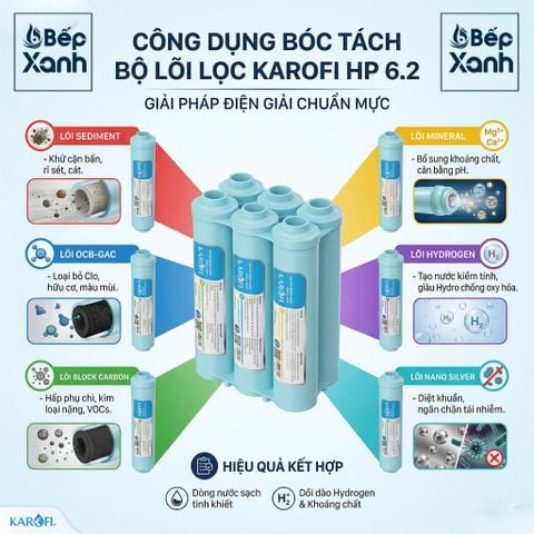 Bộ lõi chức năng KAROFI Smax HP 6.2