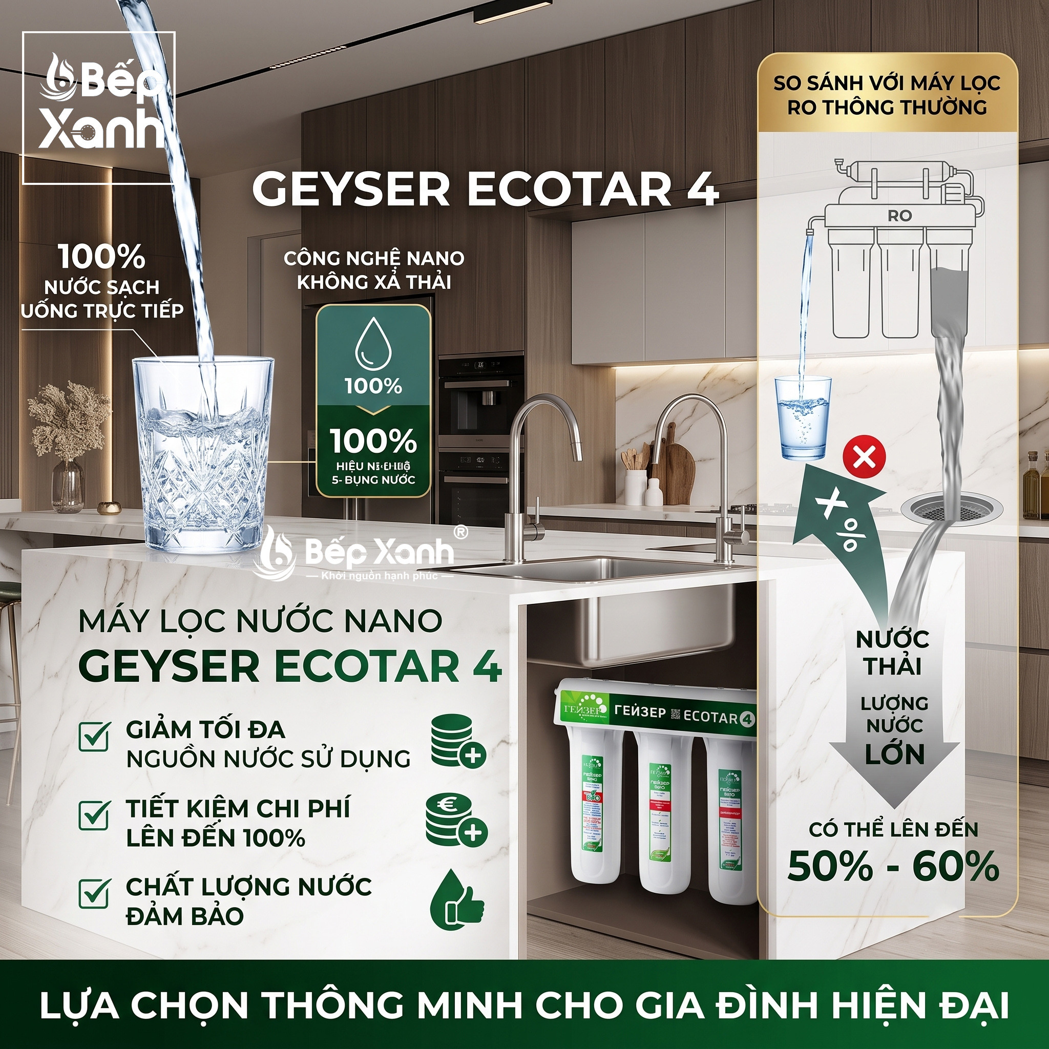 Công suất lọc 180 lít giờ