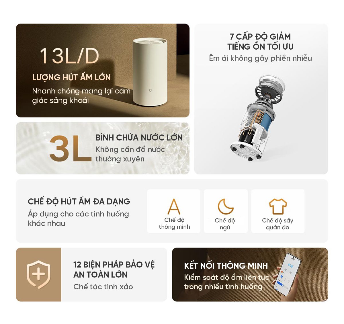Máy hút ẩm Xiaomi 13L – ảnh 3