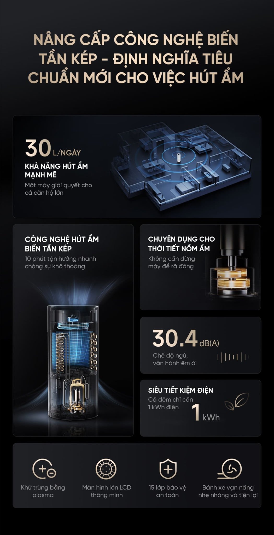 Máy hút ẩm Xiaomi 30L – ảnh 3