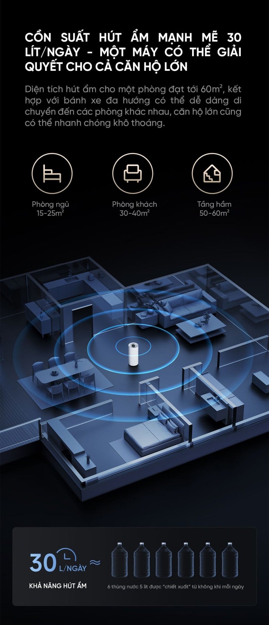 Máy hút ẩm Xiaomi 30L – ảnh 6