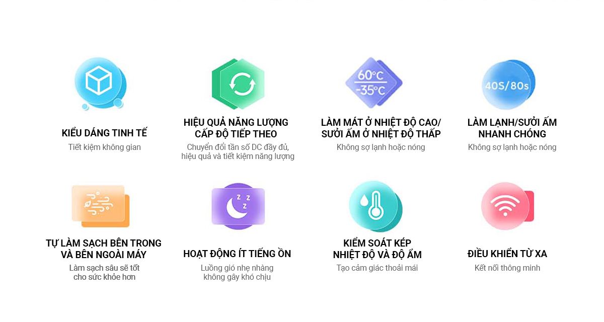 Điều hòa Xiaomi Mijia KFR-50GW/N2A1 2HP 2 chiều – ảnh 3