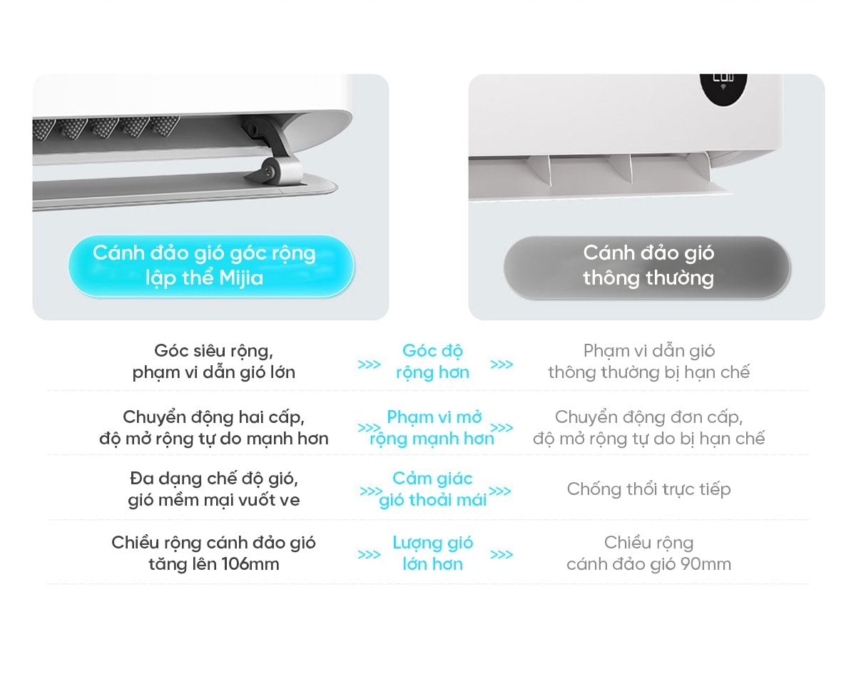 Điều hòa Xiaomi Mijia KFR-50GW/M2A1 2HP 2 chiều – ảnh 8