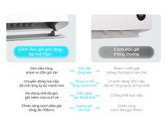 Điều hòa Xiaomi Mijia KFR-50GW/M2A1 2HP 2 chiều ảnh 8
