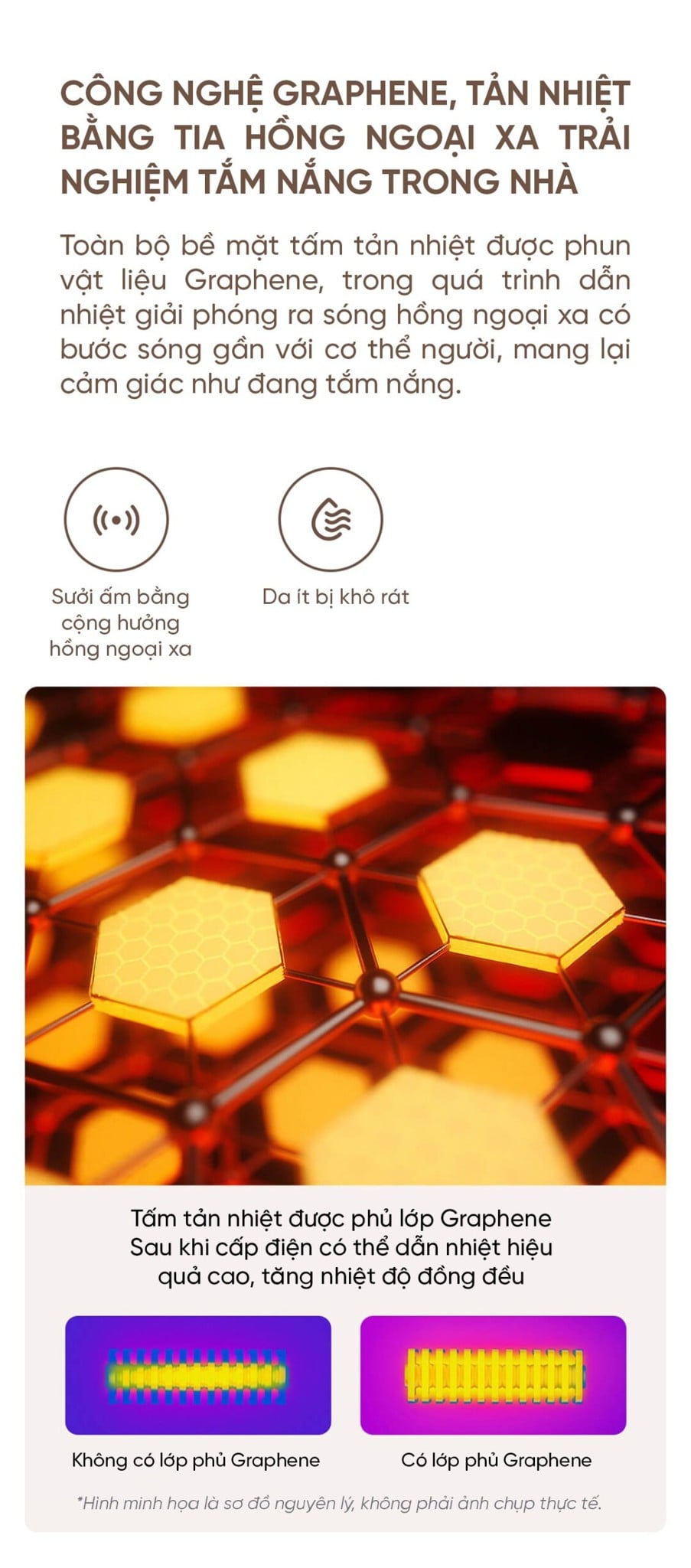 Máy sưởi Xiaomi Mijia Graphene YTDNQ01ZM – ảnh 6