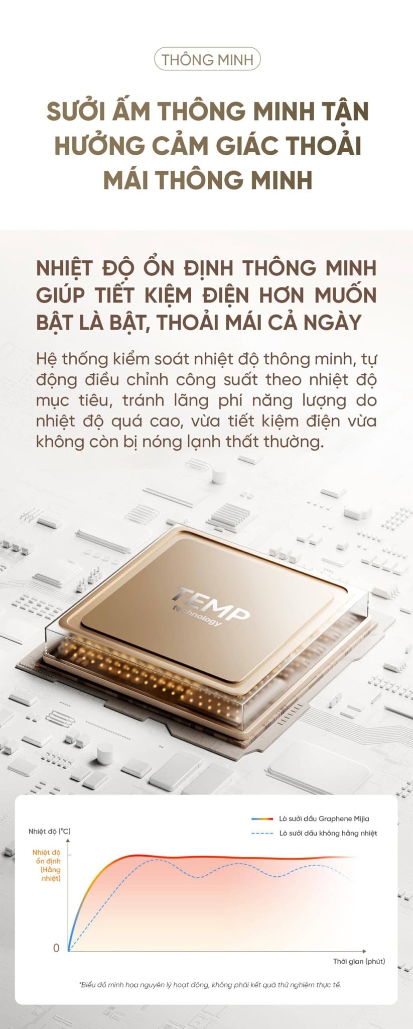Máy sưởi Xiaomi Mijia Graphene YTDNQ01ZM – ảnh 7