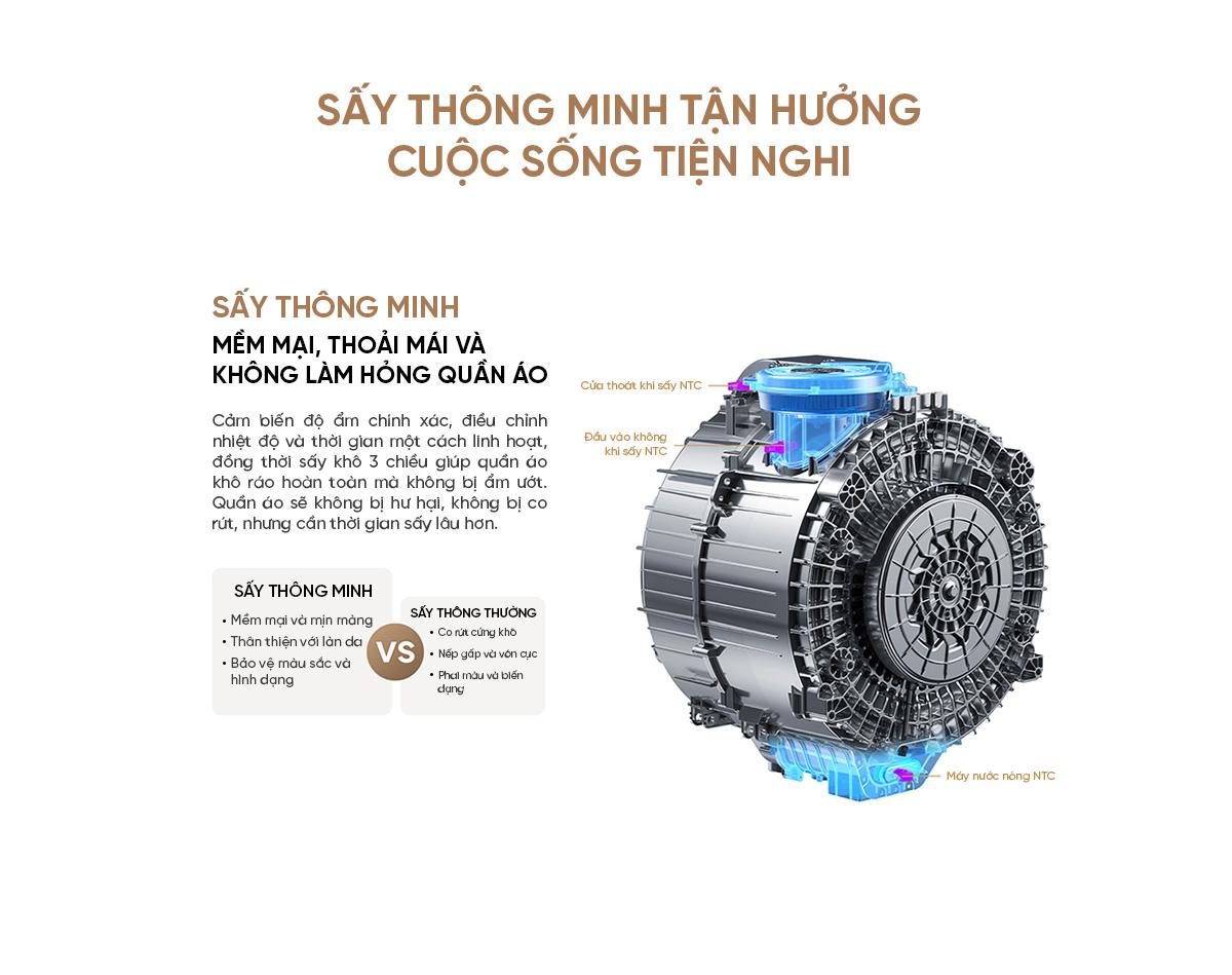 Máy giặt sấy Xiaomi Mijia MJ108, giặt 10kg, sấy 7kg – ảnh 8