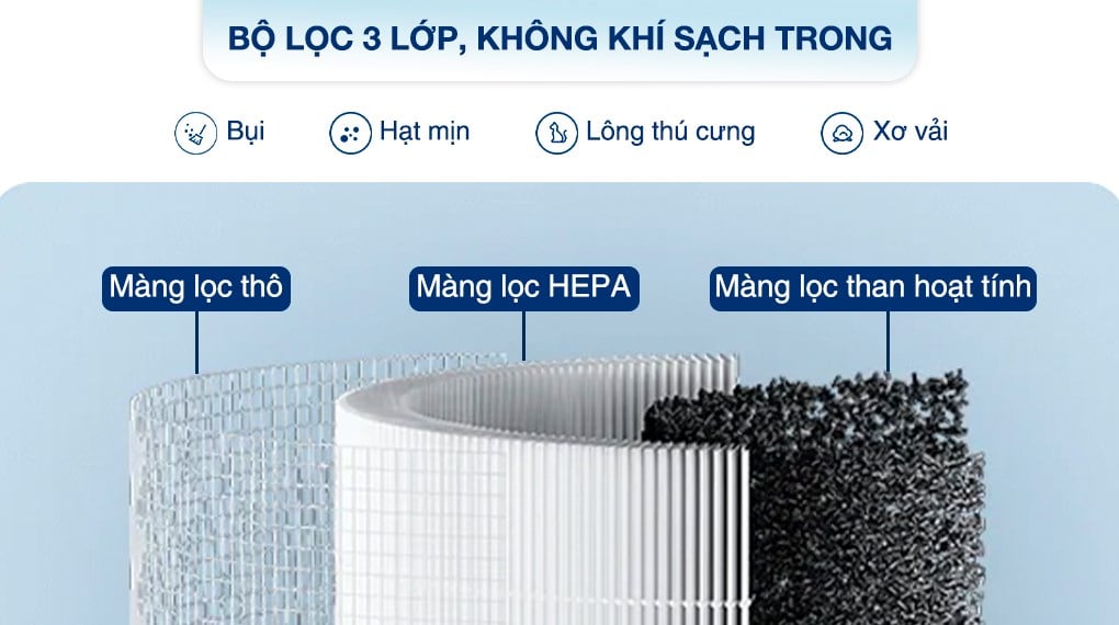 Máy lọc không khí Xiaomi Smart Air Purifier 4 compact EU (BHR5860EU) 27W