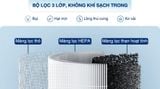  Máy lọc không khí Xiaomi Smart Air Purifier 4 compact EU (BHR5860EU) 27W 