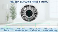 Máy lọc không khí Xiaomi Smart Air Purifier 4 compact EU (BHR5860EU) 27W ảnh 3