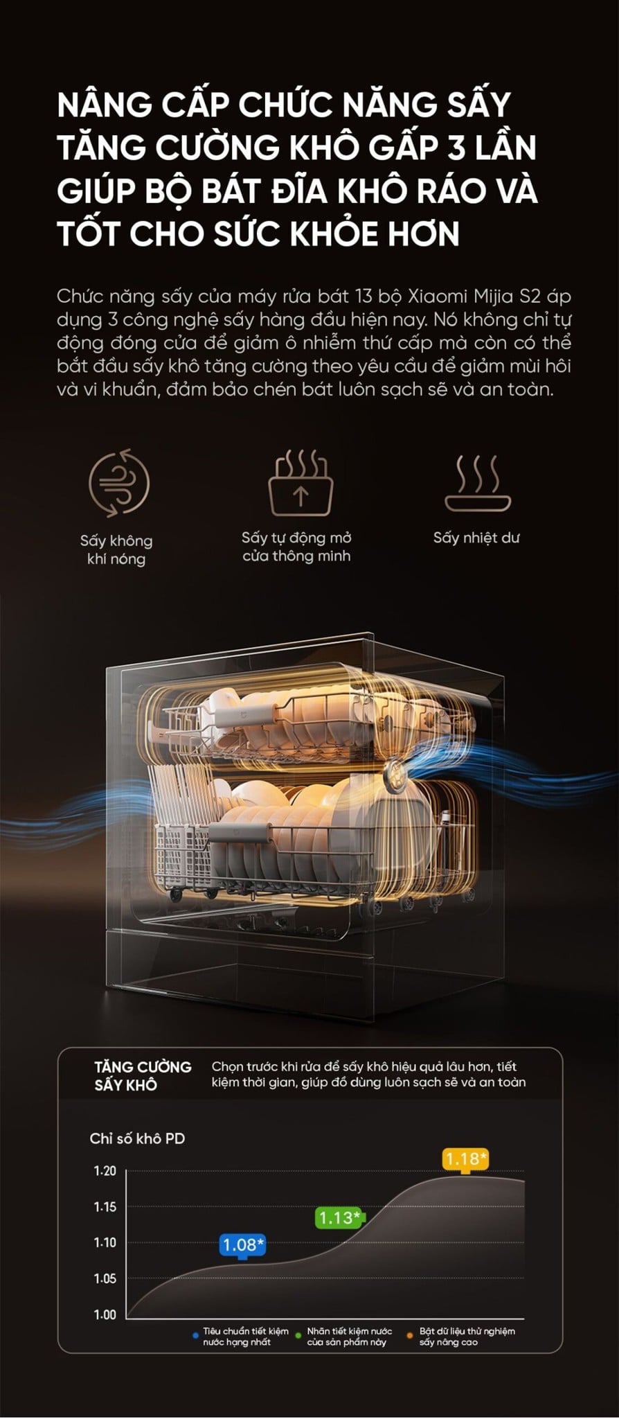 Máy rửa bát Xiaomi Mijia S2 13 bộ – ảnh 4