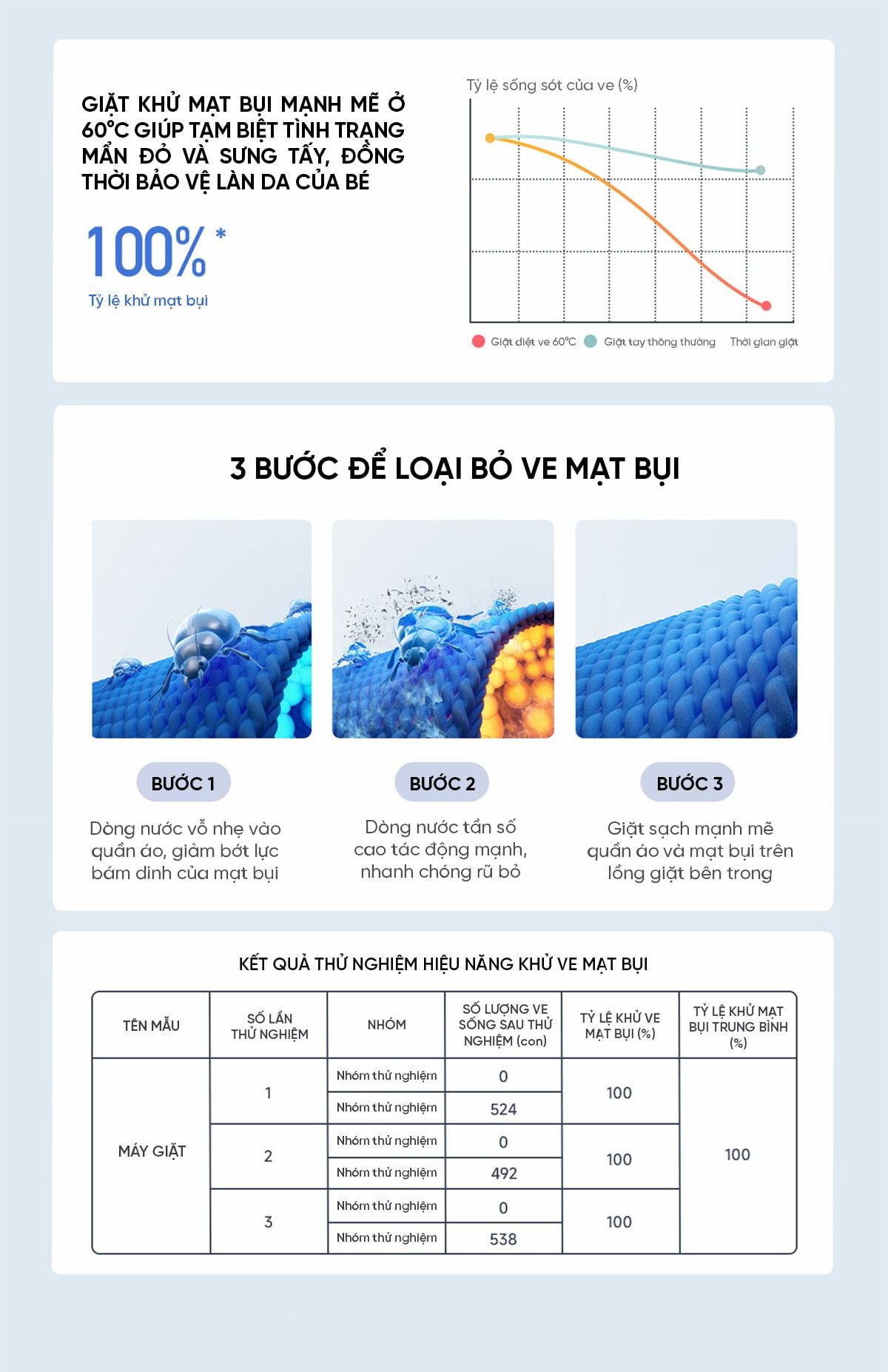 Máy giặt mini Xiaomi Pro 3kg XQB30MJ108 – ảnh 7