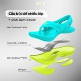  Dép Thể Thao Chạy Bộ Đế Full Tấm Carbon GOYA PHOTON - Full Màu 