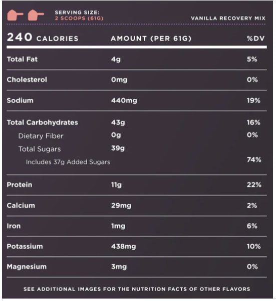 Thành phần dinh dưỡng của bột phục hồi