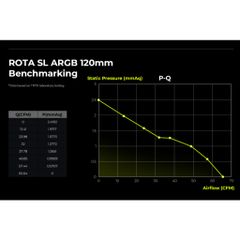 [CHÍNH HÃNG] Combo 3 Quạt Tản Nhiệt TRYX ROTA SL | ARGB 120mm Fan  - Bảo Hành 24 tháng
