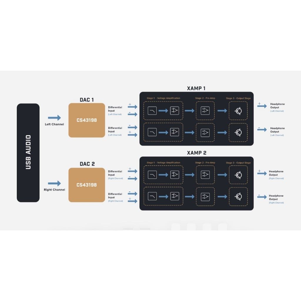 Card âm thanh ngoài CREATIVE Labs Sound Blaster X-5 bluetooth | Cổng Balanced 4.4mm - Bảo Hành 12 tháng
