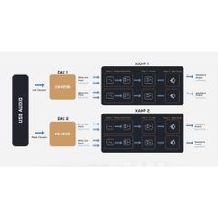Card âm thanh ngoài CREATIVE Labs Sound Blaster X-5 bluetooth | Cổng Balanced 4.4mm - Bảo Hành 12 tháng