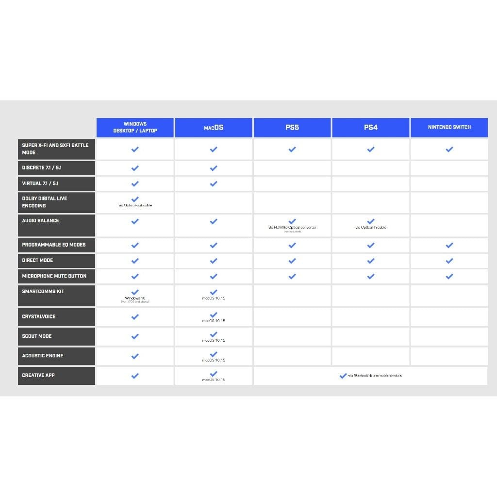 Card âm thanh lắp ngoài CREATIVE Labs Sound Blaster X4 | Âm thanh vòm 7.1 thực & ảo - Bảo Hành 12 tháng