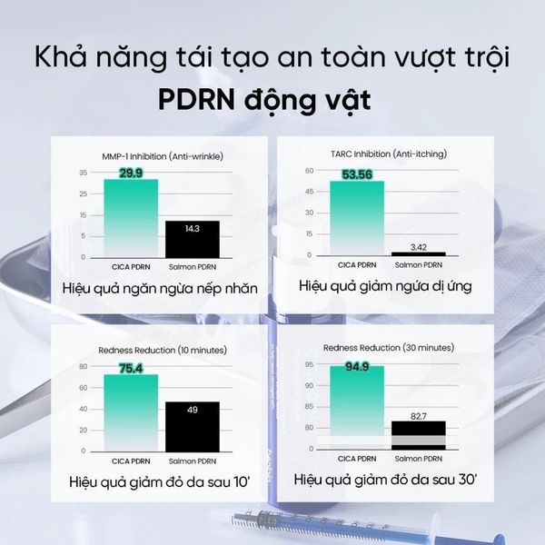 Serum Beplain Rau Má PDRN Phục Hồi, Cấp Ẩm, Căng Bóng Da 30ml Cica PDRN Skin Booster Serum