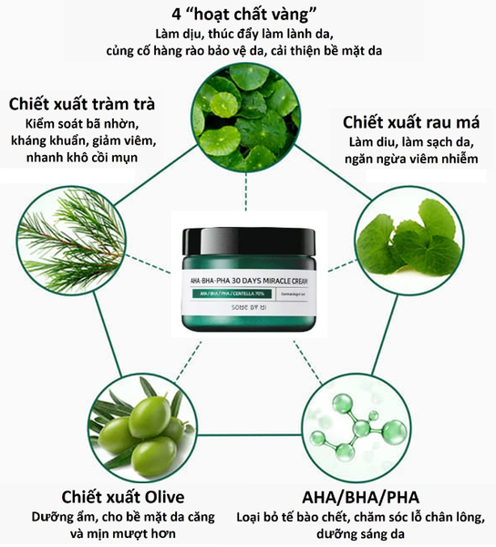 Kem Dưỡng Some By Mi AHA-BHA-PHA Làm Giảm Và Ngăn Ngừa Mụn 60g