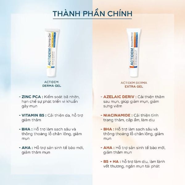Gel Giảm Mụn, Thâm Actidem Derma Extra Gel 18g