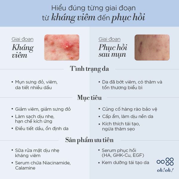 Tinh Chất Dưỡng Sáng Da, Mờ Thâm oh!oh! Daily Nia23 Advanced Correcting Serum 30ml