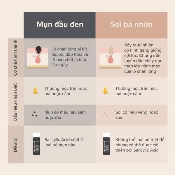 Tẩy Tế Bào Chết Paula'S Choice 2% Bha Liquid Exfoliant 30Ml  - NHẬP KHẨU