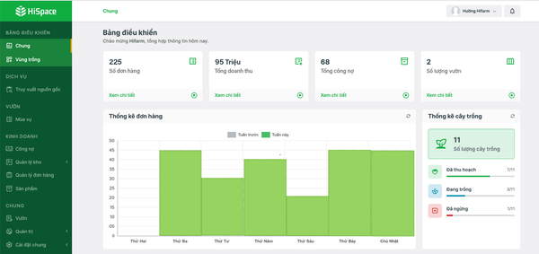 Dashboard Management HiSpace