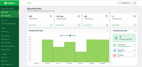 Dashboard Management HiSpace