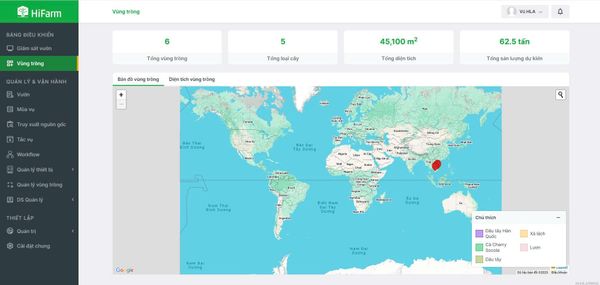 Dashboard Management HiSpace