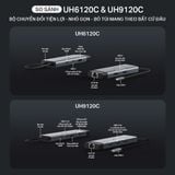  Hub USB Type-C TP-Link UH6120C 6 Cổng 