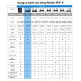  Router Wi-Fi TP-Link Archer AX72 | Wi-Fi 6 AX5400 