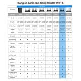  Router Wi-Fi TP-Link Archer AX10 | Wi-Fi 6 AX1500 