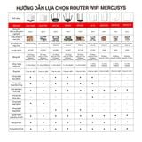  [HÀNG THANH LÝ] Router Wi-Fi Mercusys AC10 | Wi-Fi 5 AC1200 