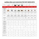  [HÀNG THANH LÝ] Router Wi-Fi Mercusys MR62X | Wi-Fi 6 AX1500 