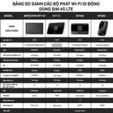  Bộ Phát Wifi 4G Di Động MT115 |  Chuẩn WiFi 6, Pin 2400mAh 