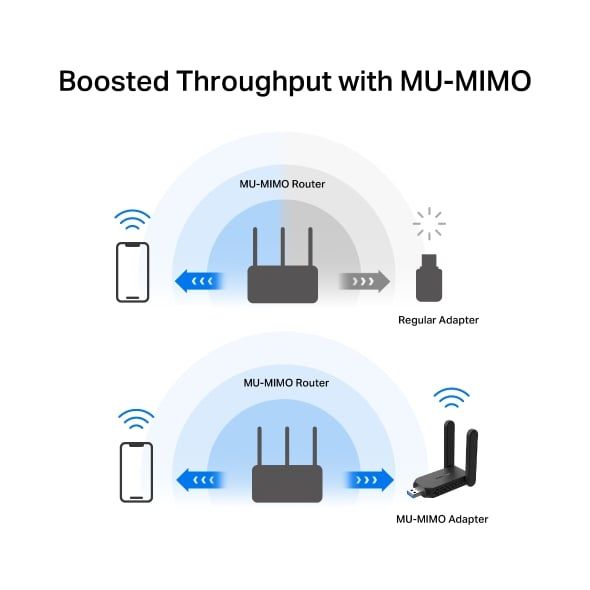  USB Wi-Fi Mercusys MA32H | Wi-Fi 5 