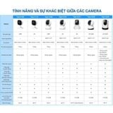 [HÀNG THANH LÝ] Camera AI Wi-Fi An Ninh Trong Nhà Tapo C220 | Độ Phân Giải 2K 4MP 