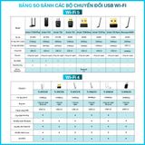  [HÀNG THANH LÝ] USB Wi-Fi TP-Link TL-WN725N | Wi-Fi N 