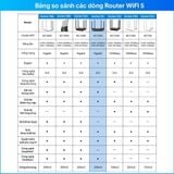  [HÀNG THANH LÝ] Router Wi-Fi TP-Link Archer C6 | Wi-Fi 5 AC1200 