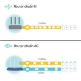  [HÀNG THANH LÝ] Router Wi-Fi TP-Link Archer C20 | Wi-Fi 5 AC750 