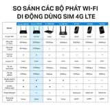  [HÀNG THANH LÝ] Router TP-Link Archer MR200 | Wi-Fi 5 AC750 