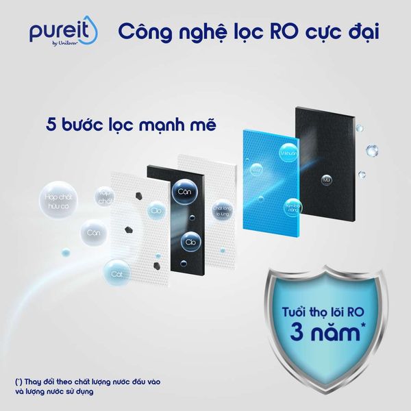 Máy Lọc Nước Âm Tủ Bếp Unilever Pureit DELICA UR5840