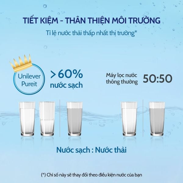 Máy Lọc Nước Âm Tủ Bếp Unilever Pureit DELICA UR5640