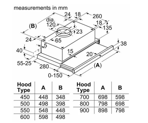 Máy hút mùi Bosch 90cm DFT93CA61B serie 2