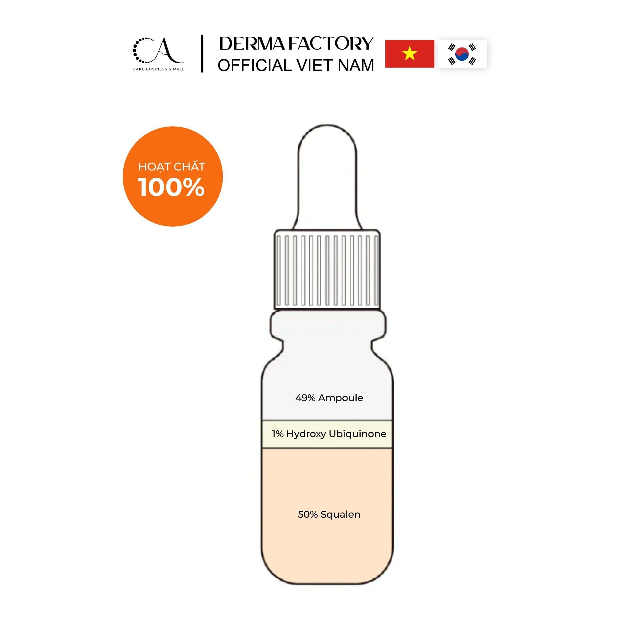  Derma Factory Idebenone 1% Ampoule – Tinh chất chống oxy hóa và cải thiện độ đàn hồi da 30ml 