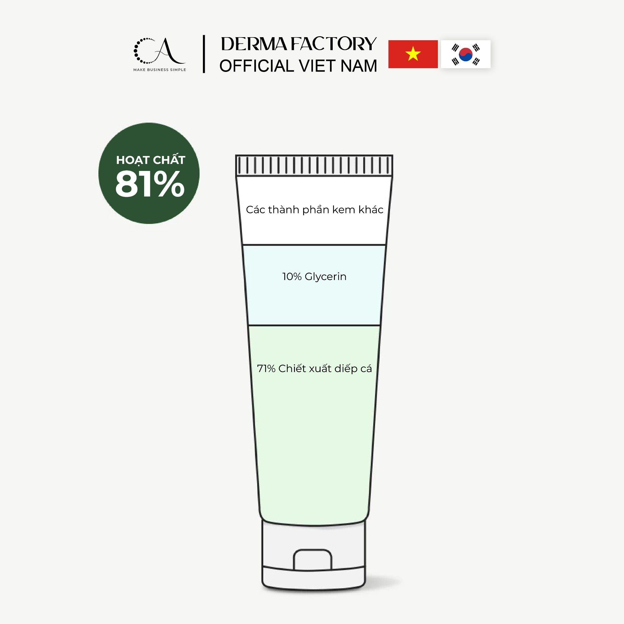  Derma Factory EDLP Houttuynia Cordata 71% Cream – Kem dưỡng rau diếp cá 71% làm dịu, phục hồi và cân bằng da 