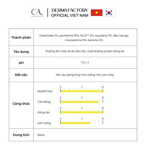  Derma Factory Cera-Panthenol 11% Intensive Ampoule tinh chất tái tạo và phục hồi da tổn thương 