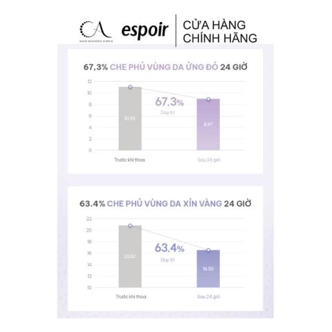  Kem Chống Nắng Nâng Tone Espoir Water Splash Sun Cream Cica Tone Up/ Tone Up Lasting SPF50+ PA++++ 