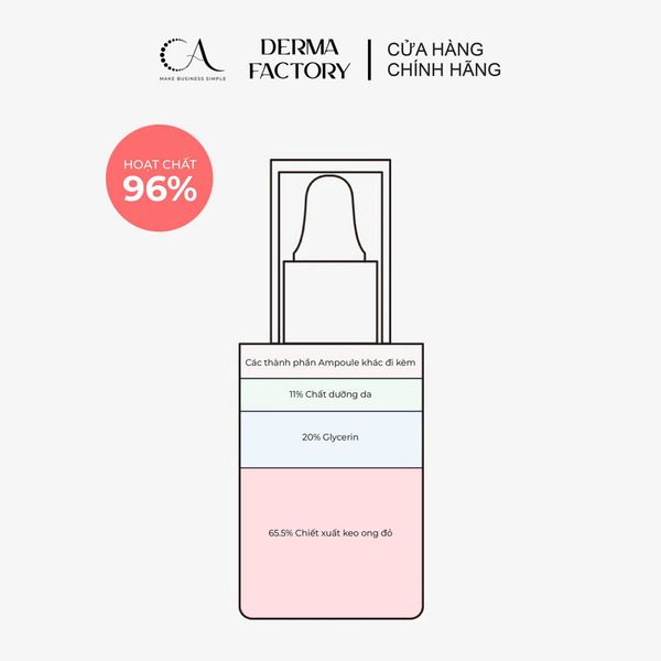  [Độc Quyền TDK] Huyết thanh keo ong tái tạo, phục hồi, dưỡng sáng da Derma Factory Propolis 65% Ampoule 